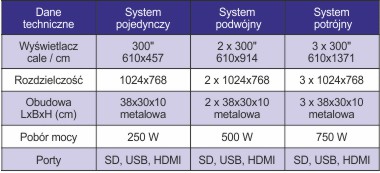 Projektory interaktywne